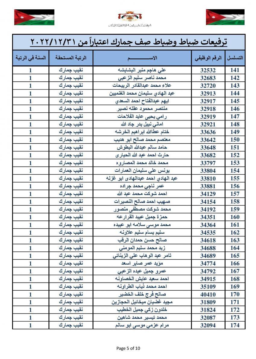 ترفيعات في الجمارك (أسماء)