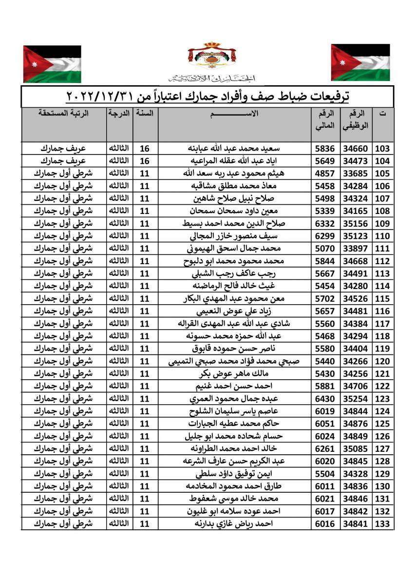 ترفيعات في الجمارك (أسماء)