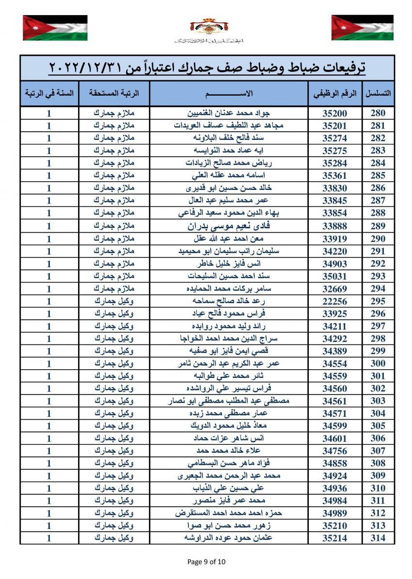 ترفيعات في الجمارك (أسماء)