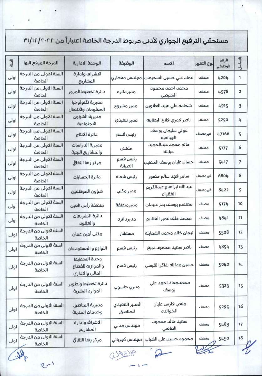 ترفيعات في أمانة عمان - أسماء