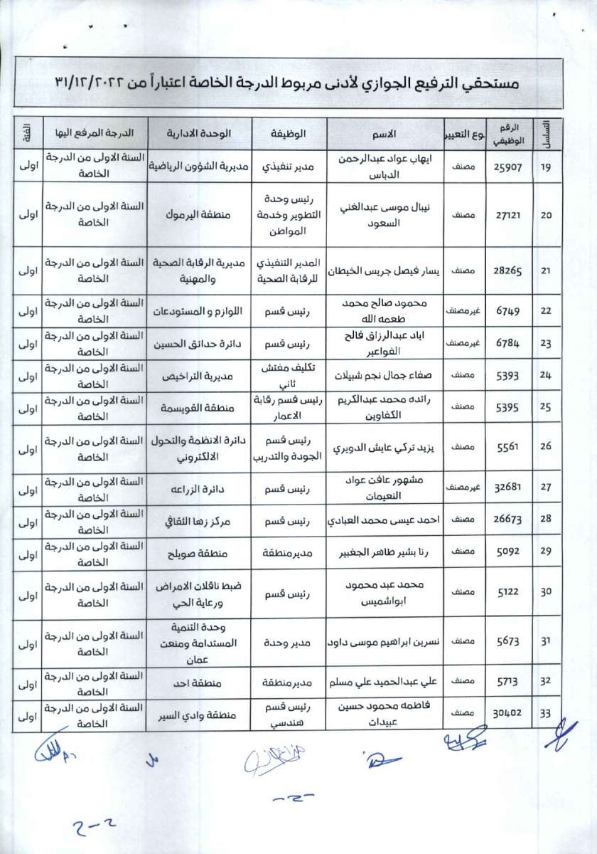 ترفيعات في أمانة عمان - أسماء