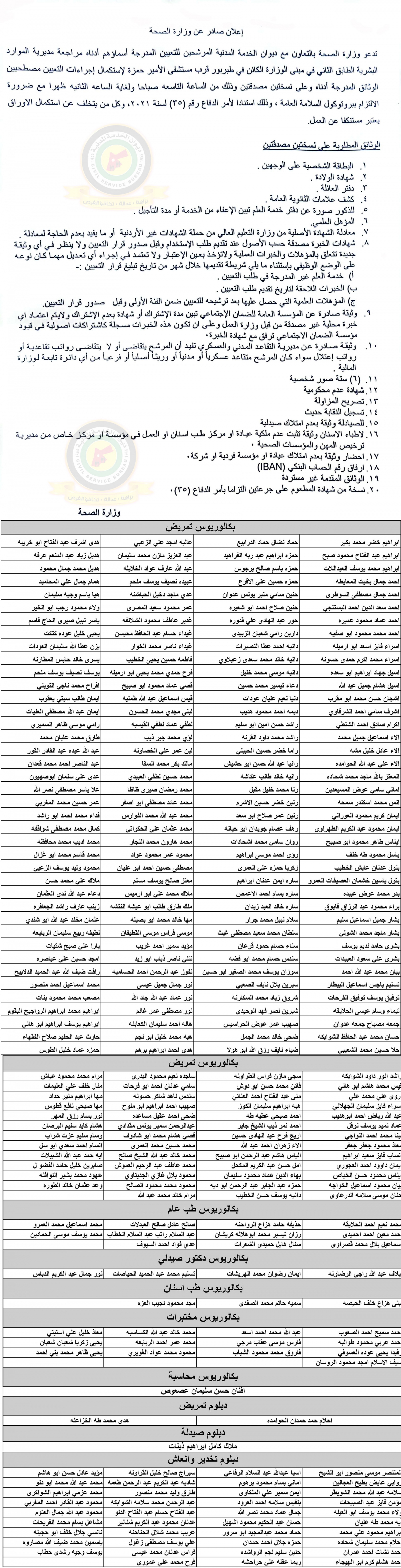 الخدمة المدنية يدعو مئات المرشحين للامتحان التنافسي (أسماء)