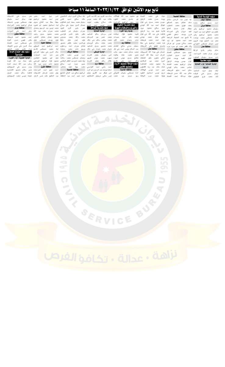 الخدمة المدنية يدعو مئات المرشحين للامتحان التنافسي (أسماء)