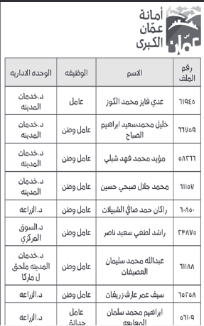 الأمانة تنذر 12 موظفا (أسماء)