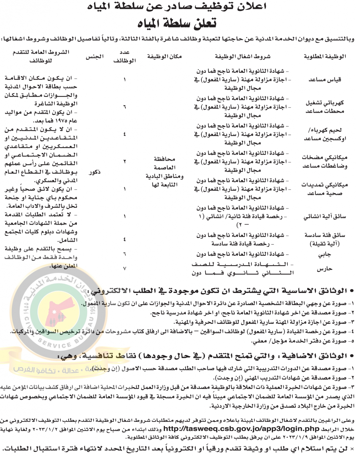 وظائف شاغرة ومدعوون للتعيين (أسماء + تفاصيل)