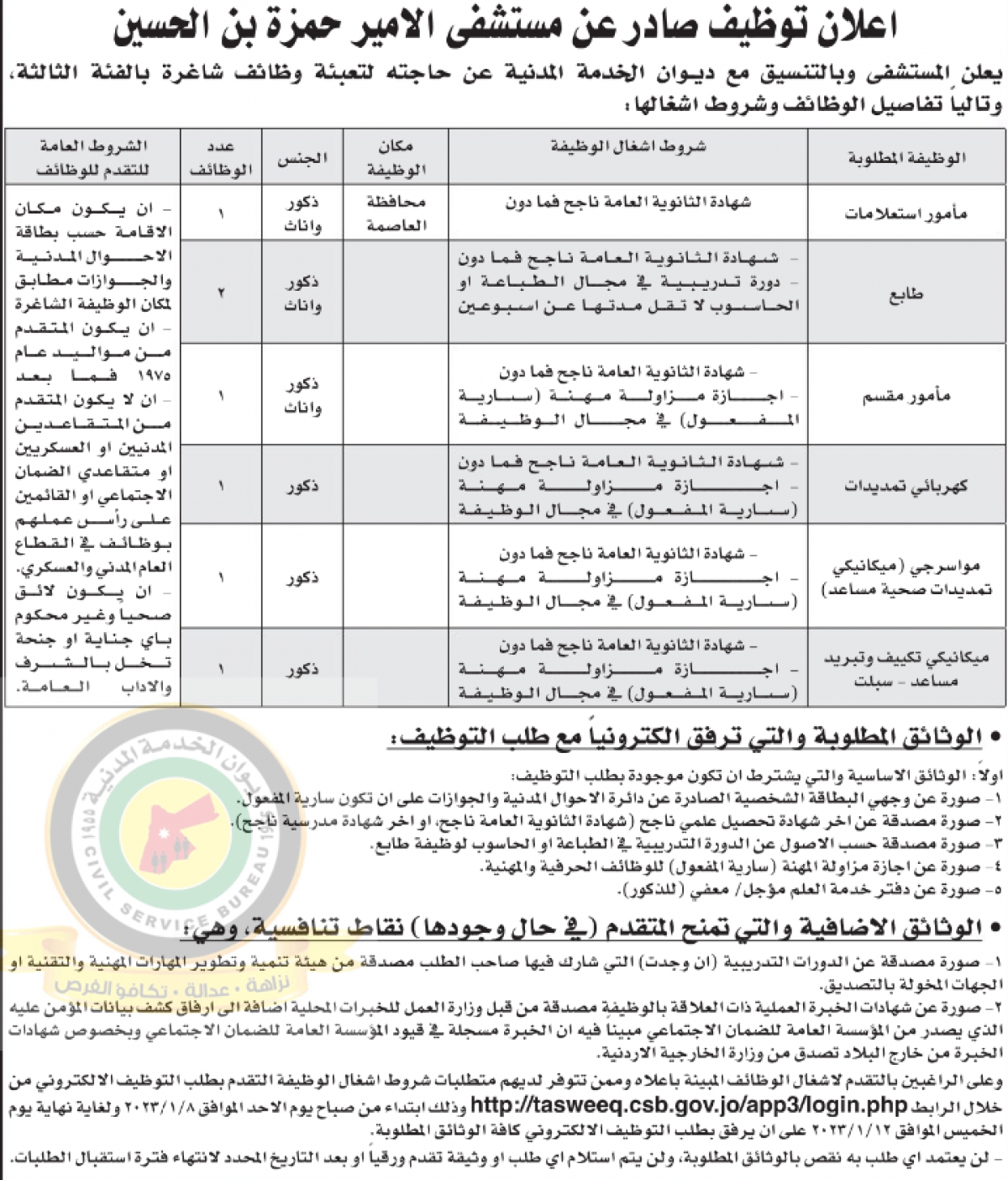 مؤسسات حكومية تعلن حاجتها لتعيين وتعبئة وظائف شاغرة - (أسماء + تفاصيل)