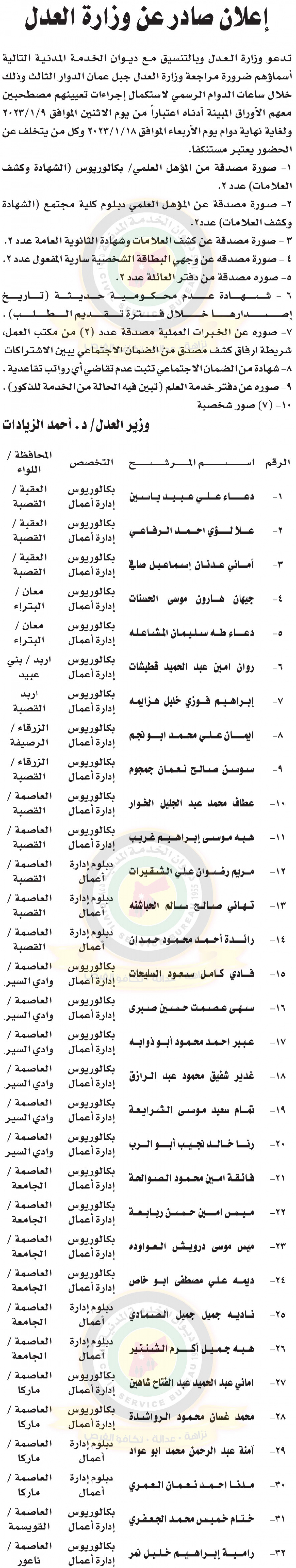 وظائف شاغرة ومدعوون للتعيين (أسماء + تفاصيل)