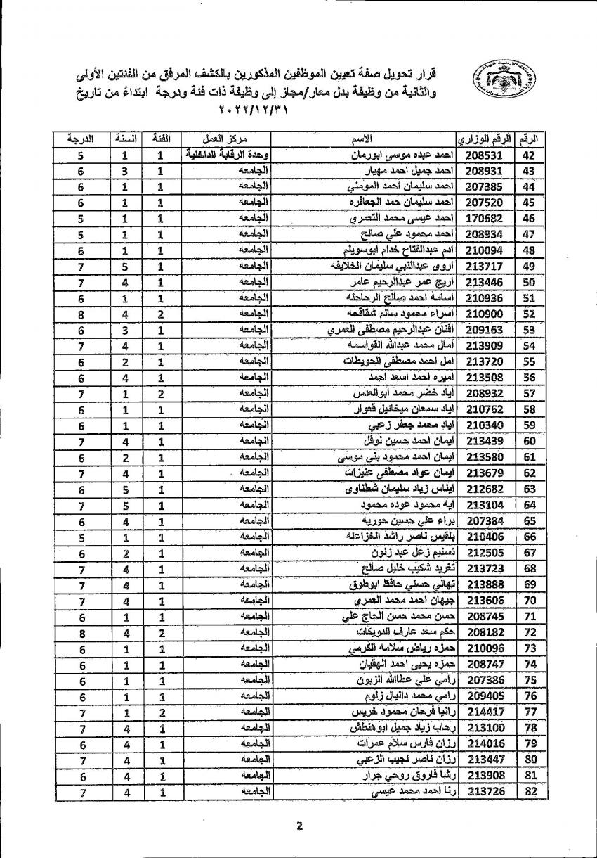 تثبيت 4222 معلما ومعلمة في التربية (أسماء)