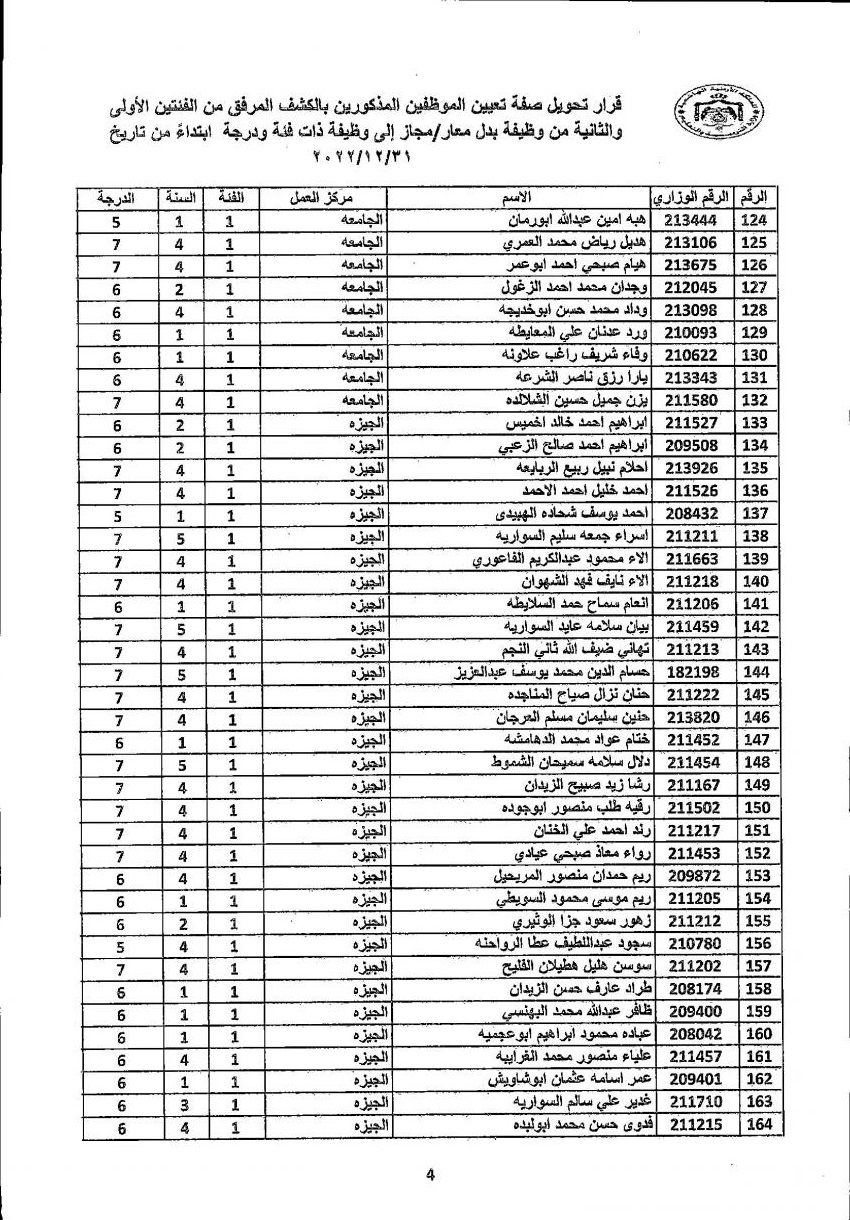 تثبيت 4222 معلما ومعلمة في التربية (أسماء)