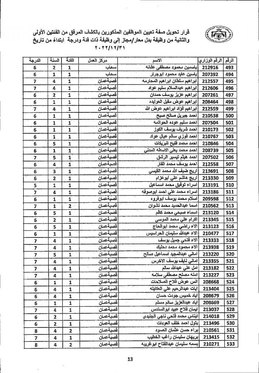 تثبيت 4222 معلما ومعلمة في التربية (أسماء)