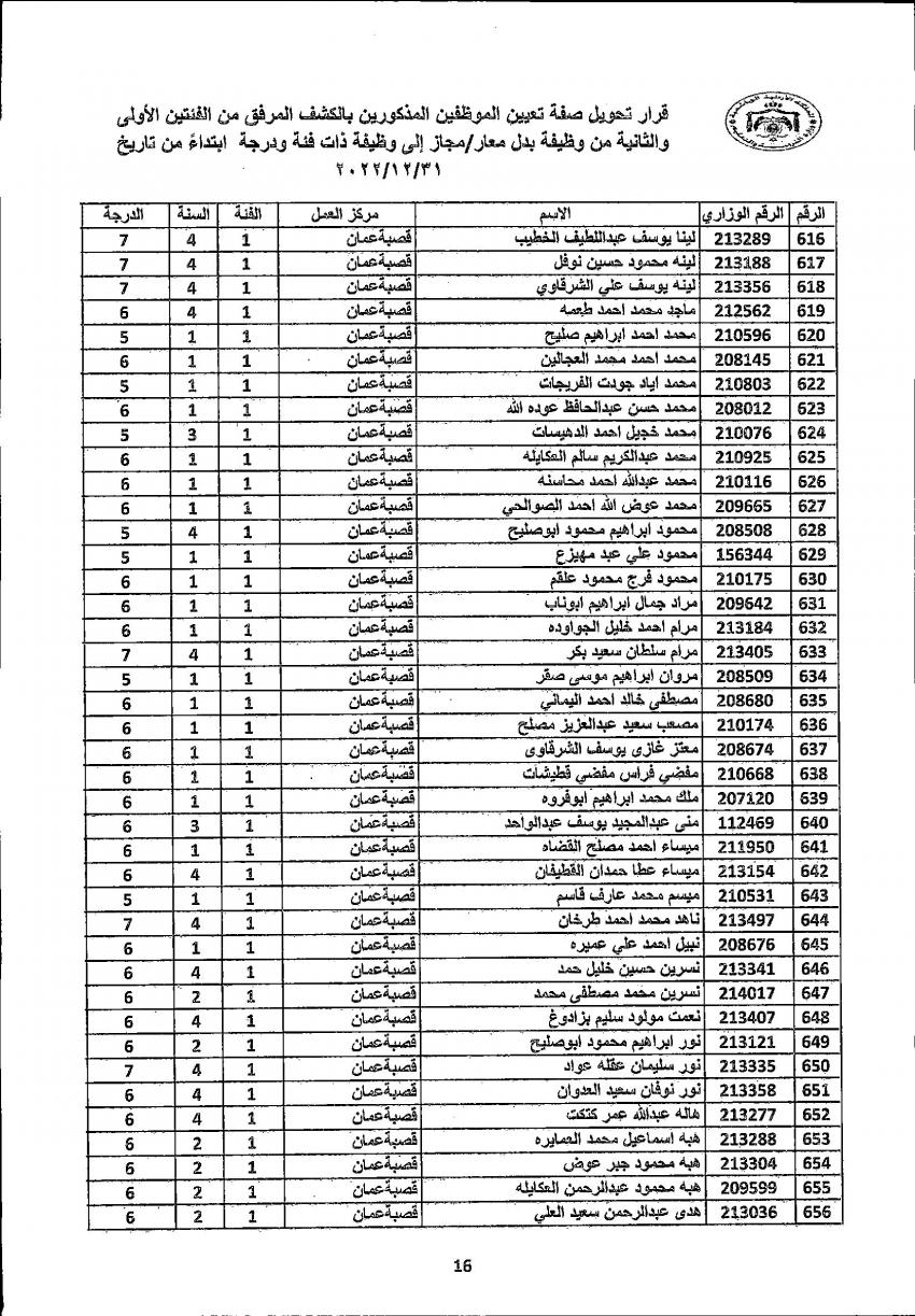 تثبيت 4222 معلما ومعلمة في التربية (أسماء)