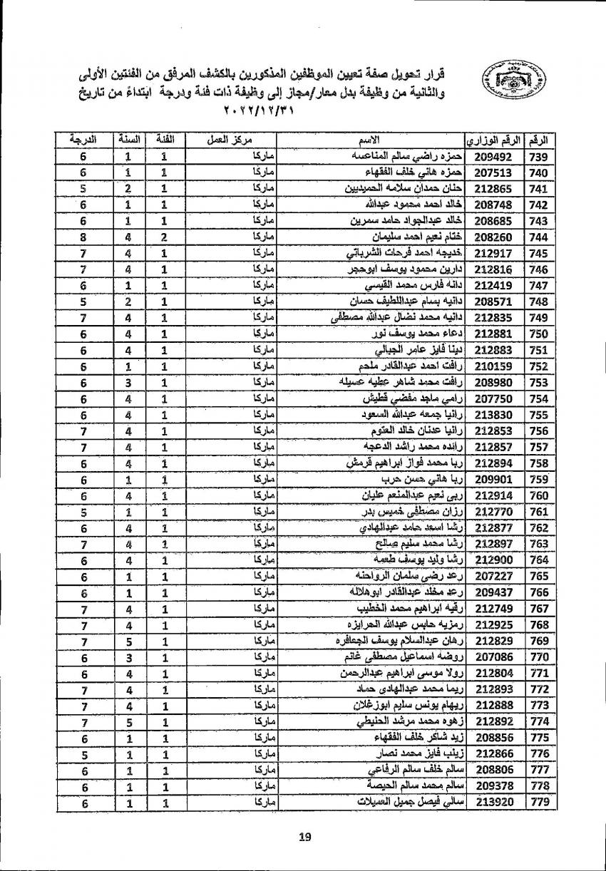 تثبيت 4222 معلما ومعلمة في التربية (أسماء)