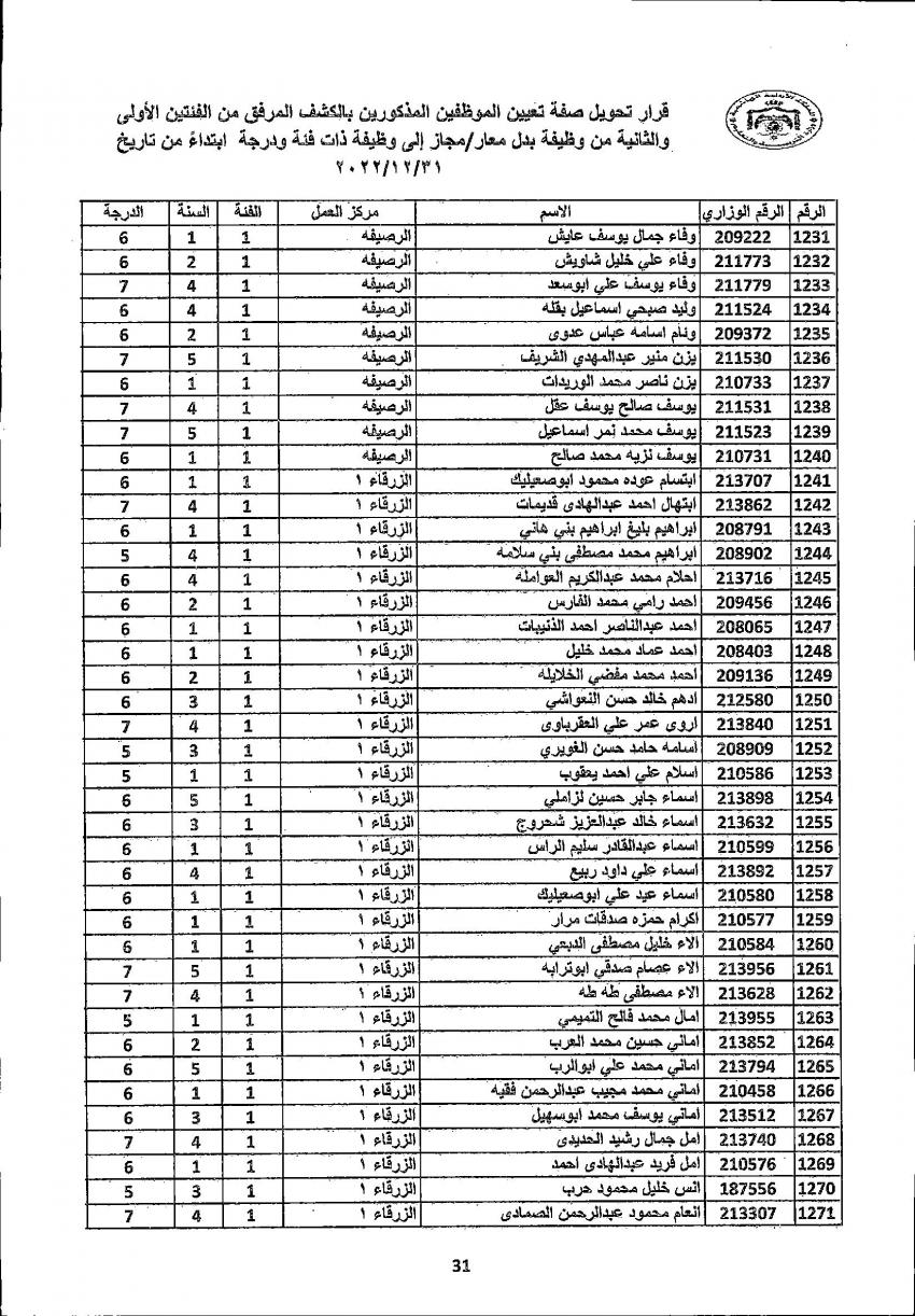 تثبيت 4222 معلما ومعلمة في التربية (أسماء)