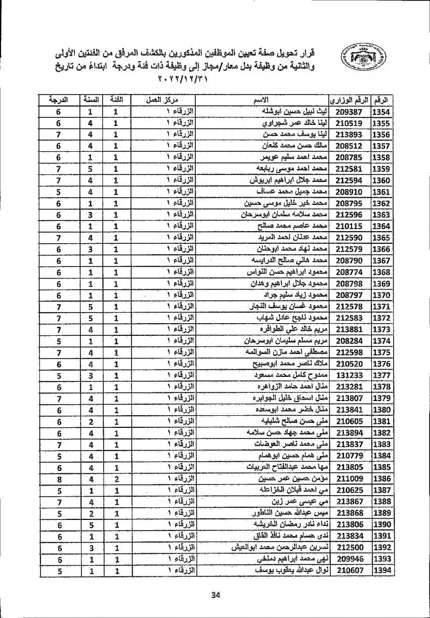 تثبيت 4222 معلما ومعلمة في التربية (أسماء)