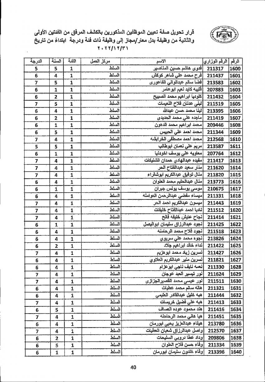 تثبيت 4222 معلما ومعلمة في التربية (أسماء)