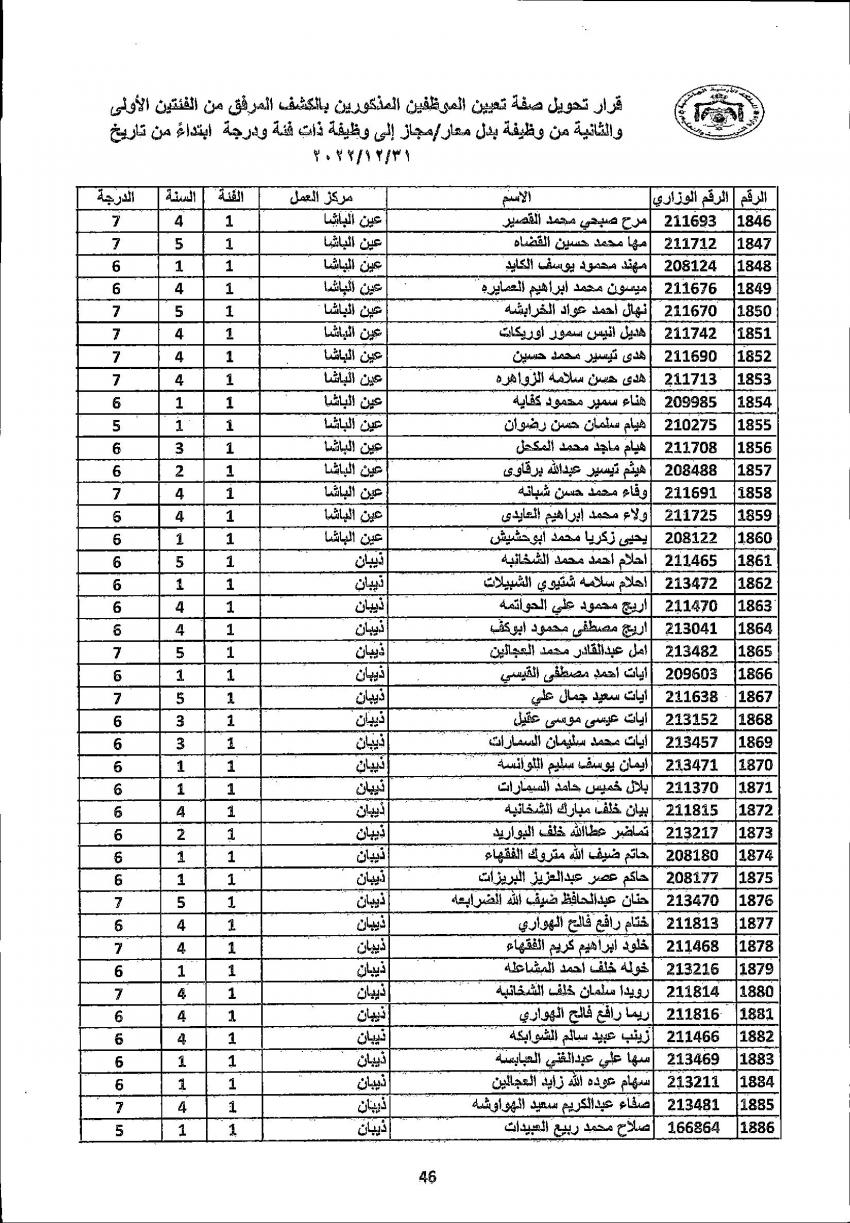 تثبيت 4222 معلما ومعلمة في التربية (أسماء)