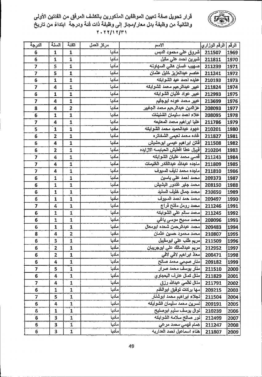 تثبيت 4222 معلما ومعلمة في التربية (أسماء)