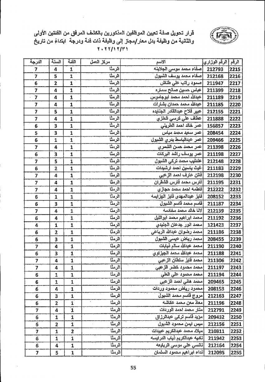 تثبيت 4222 معلما ومعلمة في التربية (أسماء)