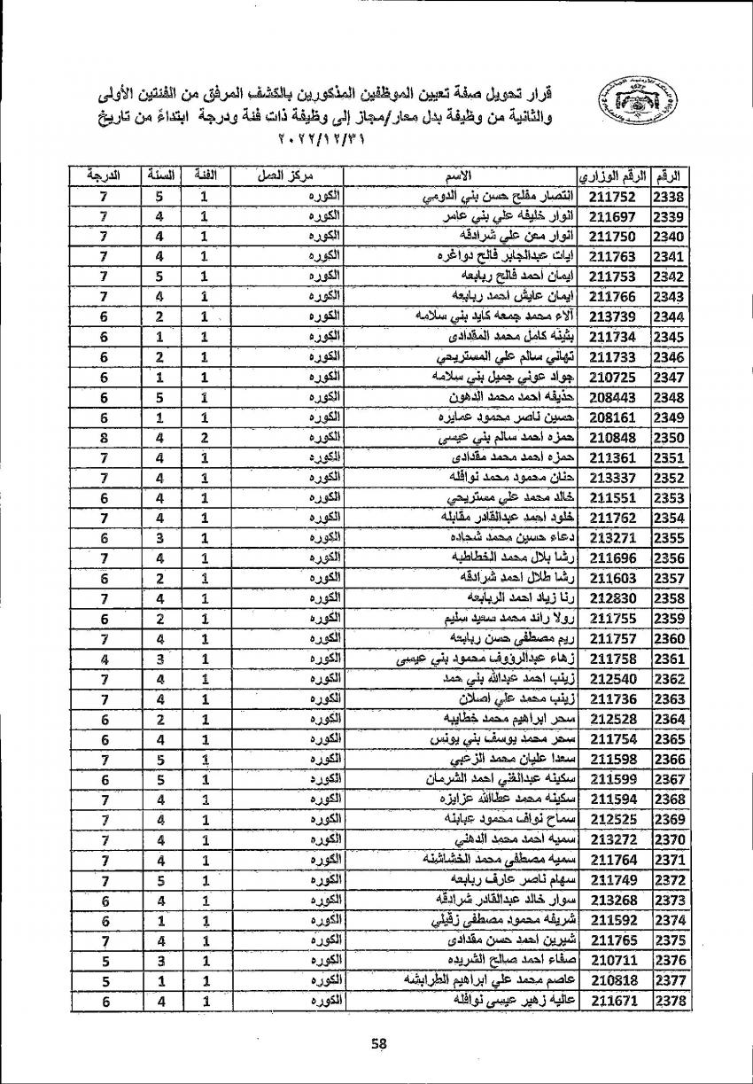 تثبيت 4222 معلما ومعلمة في التربية (أسماء)