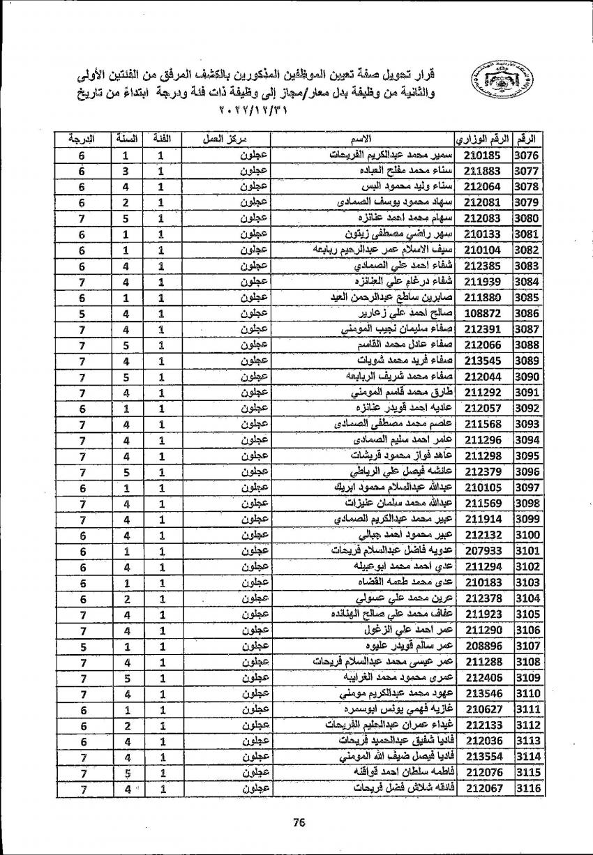 تثبيت 4222 معلما ومعلمة في التربية (أسماء)