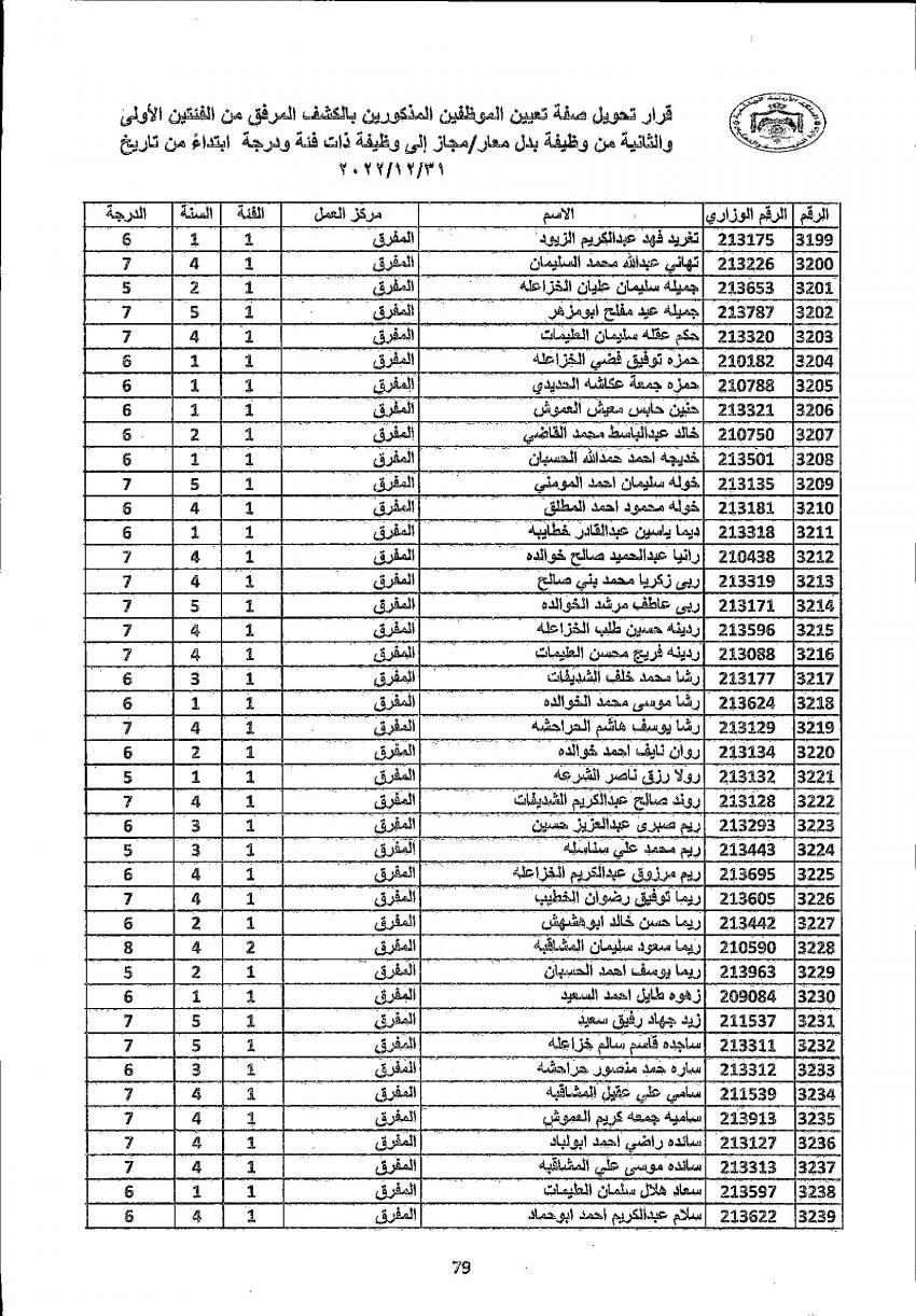 تثبيت 4222 معلما ومعلمة في التربية (أسماء)