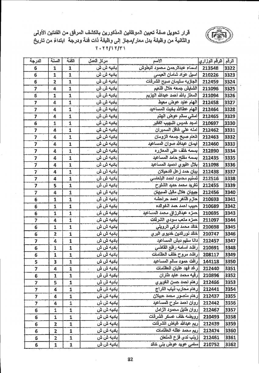 تثبيت 4222 معلما ومعلمة في التربية (أسماء)