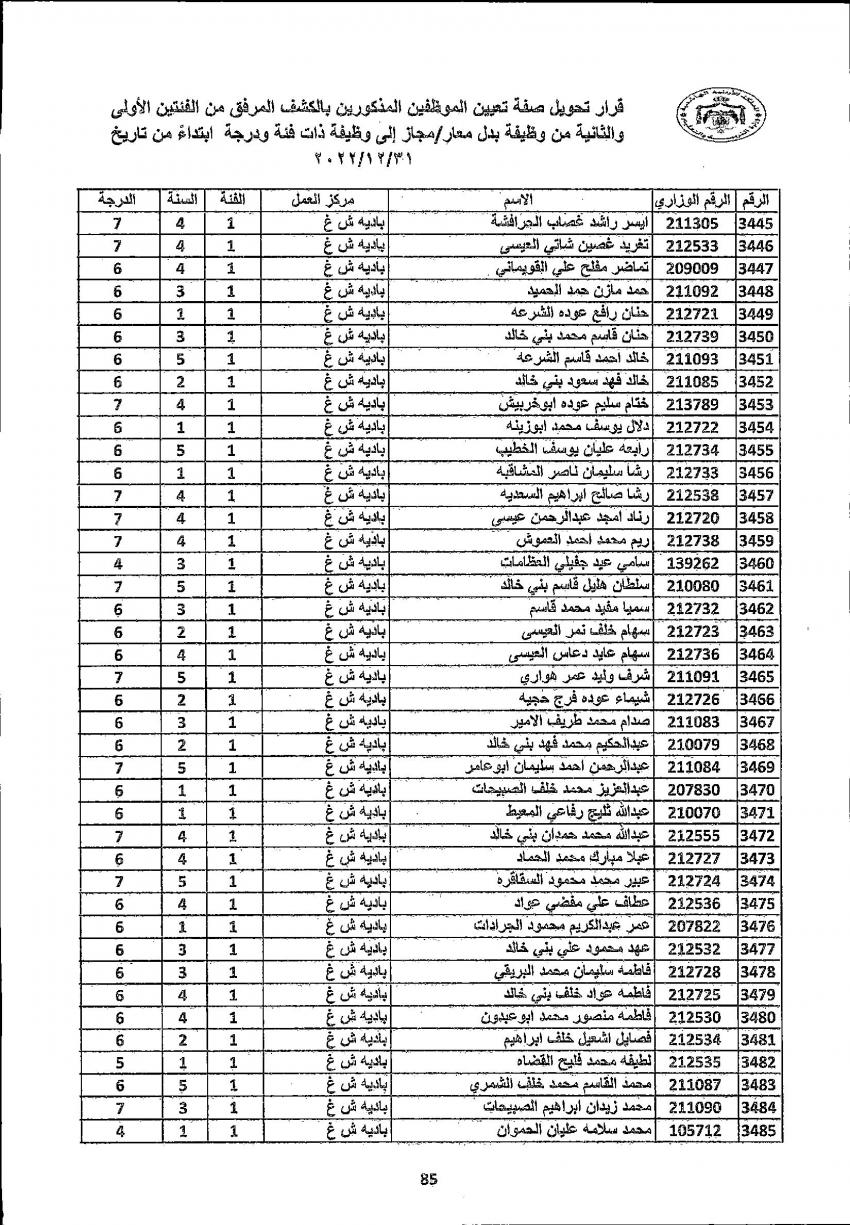 تثبيت 4222 معلما ومعلمة في التربية (أسماء)