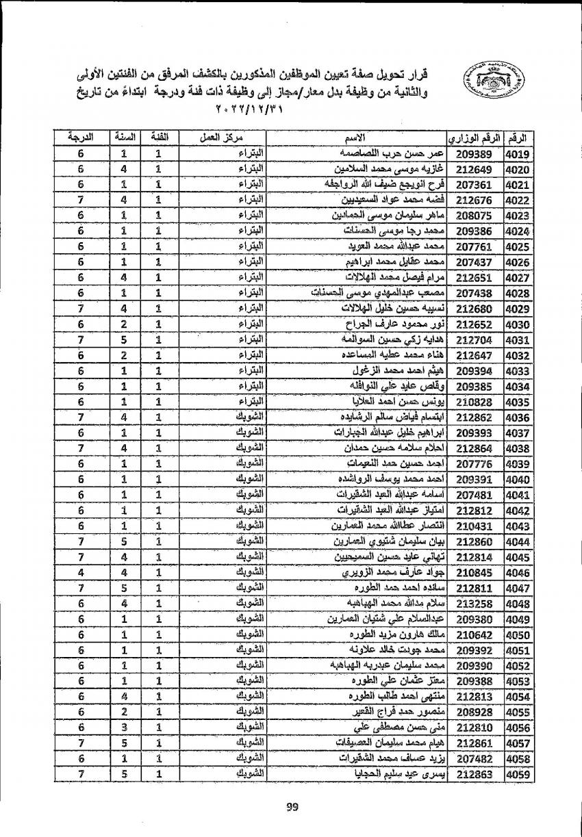 تثبيت 4222 معلما ومعلمة في التربية (أسماء)