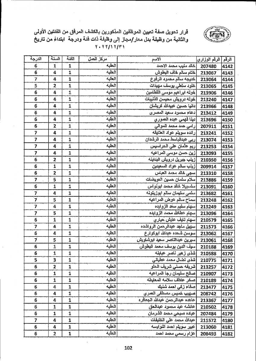 تثبيت 4222 معلما ومعلمة في التربية (أسماء)