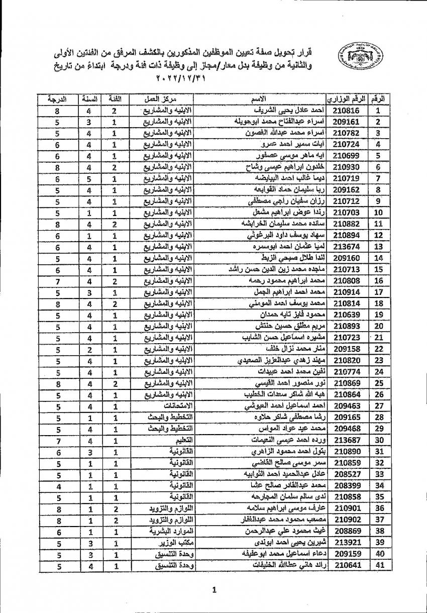 تثبيت 4222 معلما ومعلمة في التربية (أسماء)