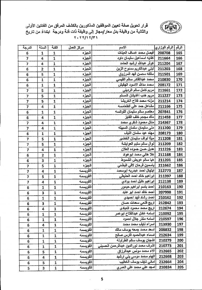 تثبيت 4222 معلما ومعلمة في التربية (أسماء)