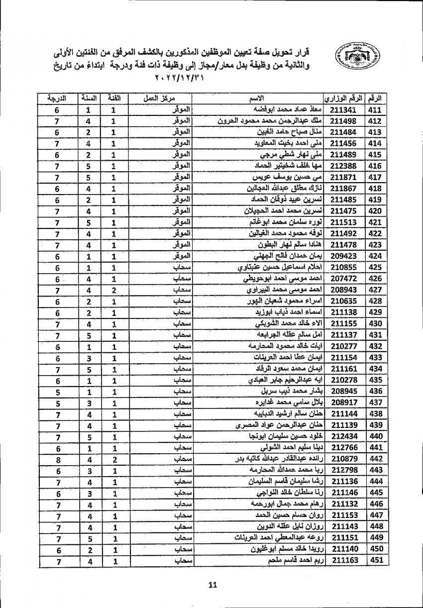 تثبيت 4222 معلما ومعلمة في التربية (أسماء)