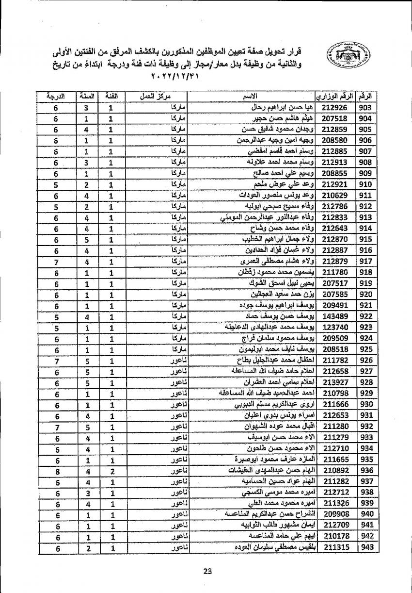 تثبيت 4222 معلما ومعلمة في التربية (أسماء)