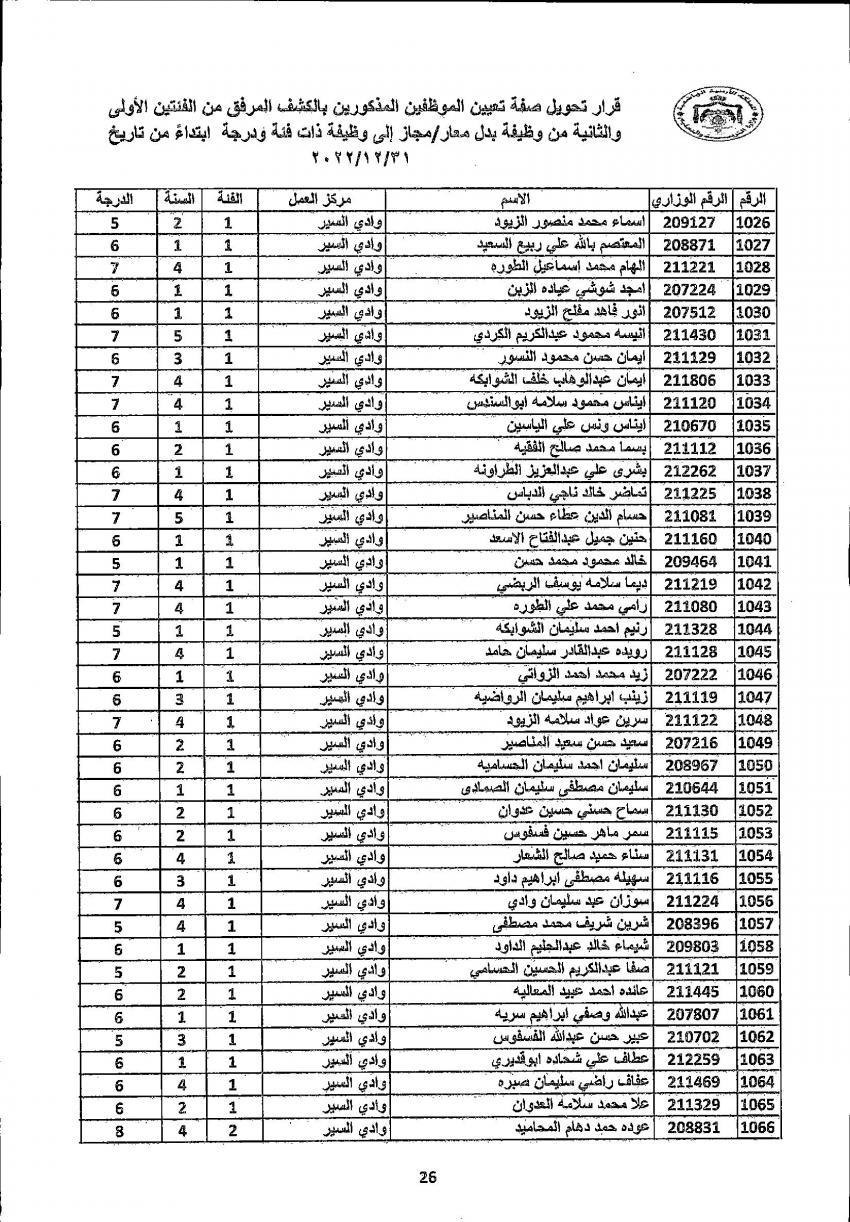 تثبيت 4222 معلما ومعلمة في التربية (أسماء)