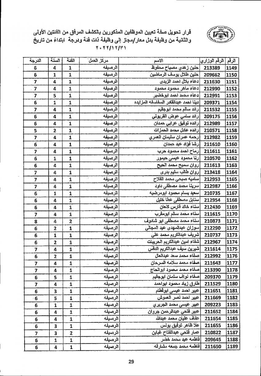 تثبيت 4222 معلما ومعلمة في التربية (أسماء)