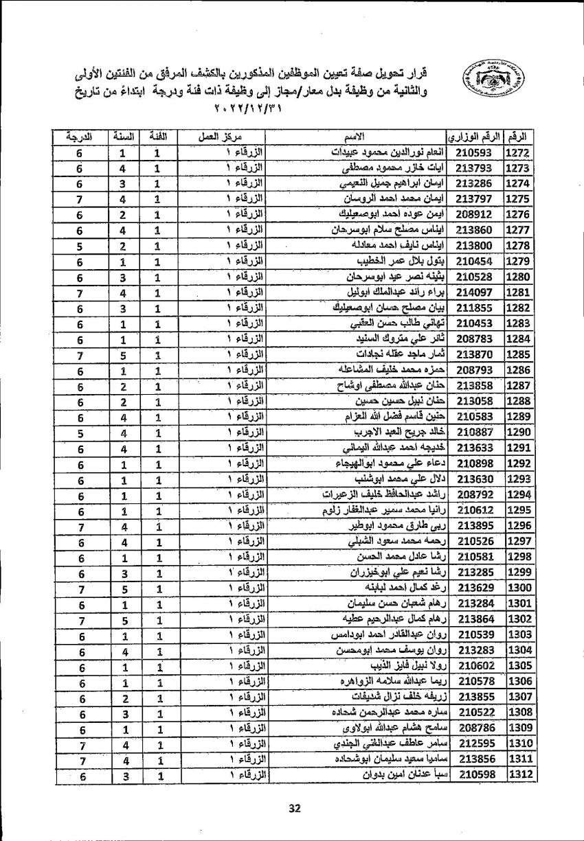 تثبيت 4222 معلما ومعلمة في التربية (أسماء)