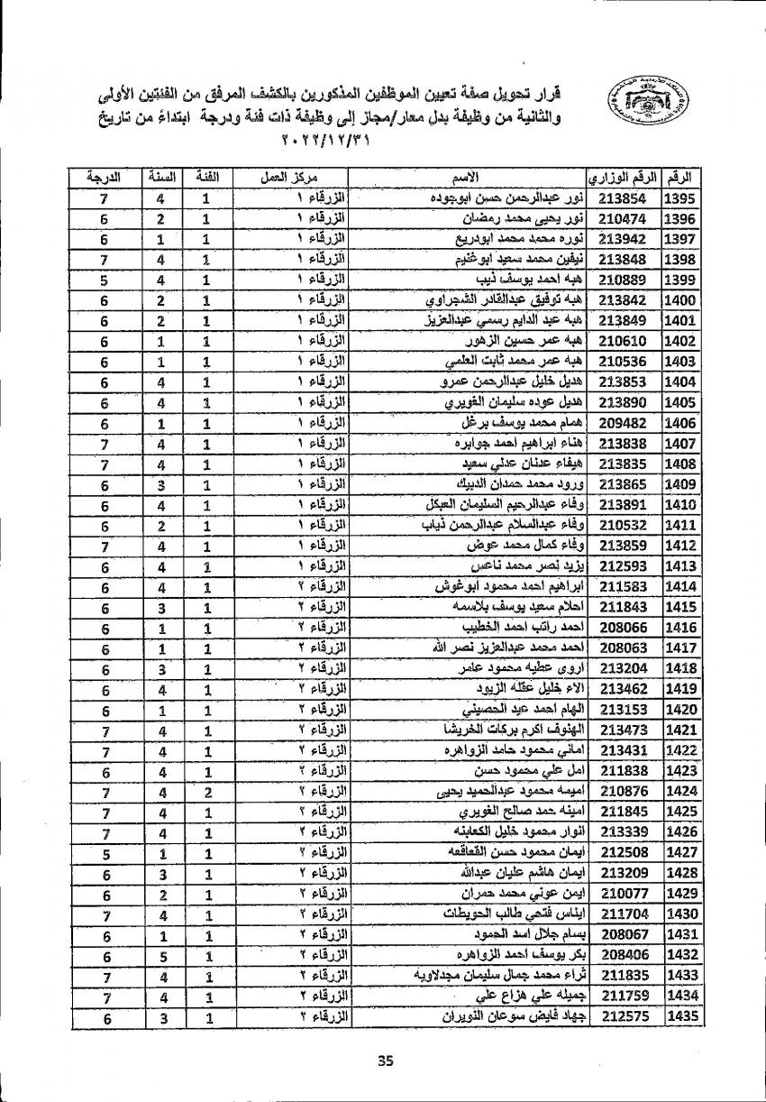 تثبيت 4222 معلما ومعلمة في التربية (أسماء)