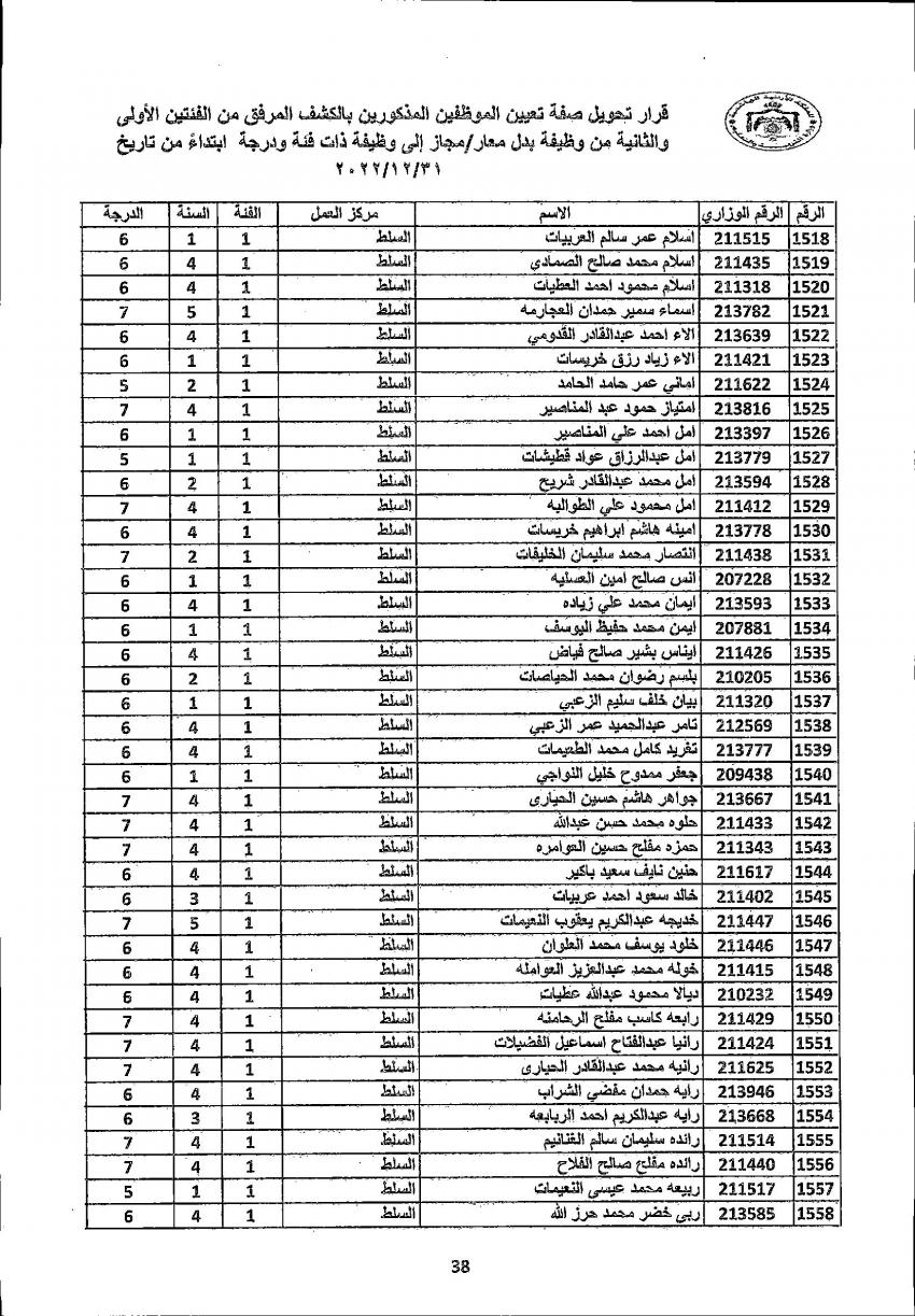 تثبيت 4222 معلما ومعلمة في التربية (أسماء)