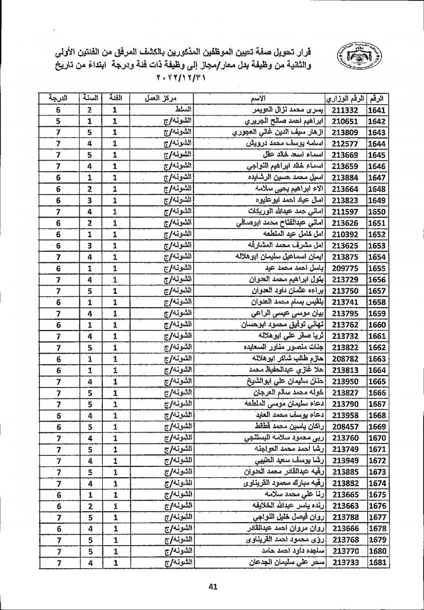 تثبيت 4222 معلما ومعلمة في التربية (أسماء)