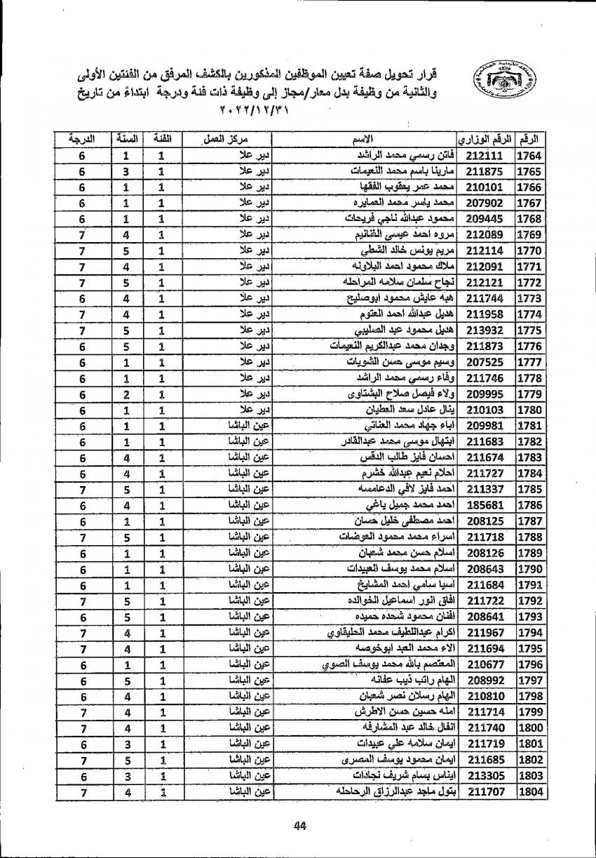 تثبيت 4222 معلما ومعلمة في التربية (أسماء)