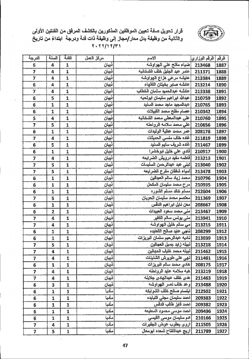 تثبيت 4222 معلما ومعلمة في التربية (أسماء)