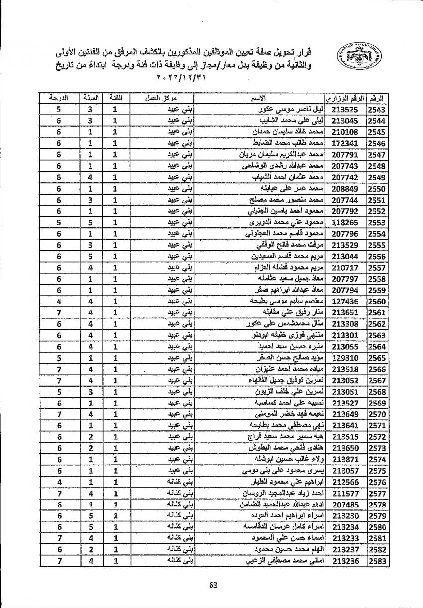 تثبيت 4222 معلما ومعلمة في التربية (أسماء)