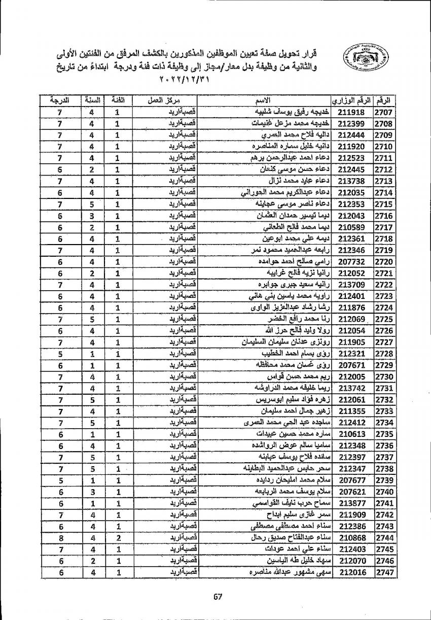 تثبيت 4222 معلما ومعلمة في التربية (أسماء)