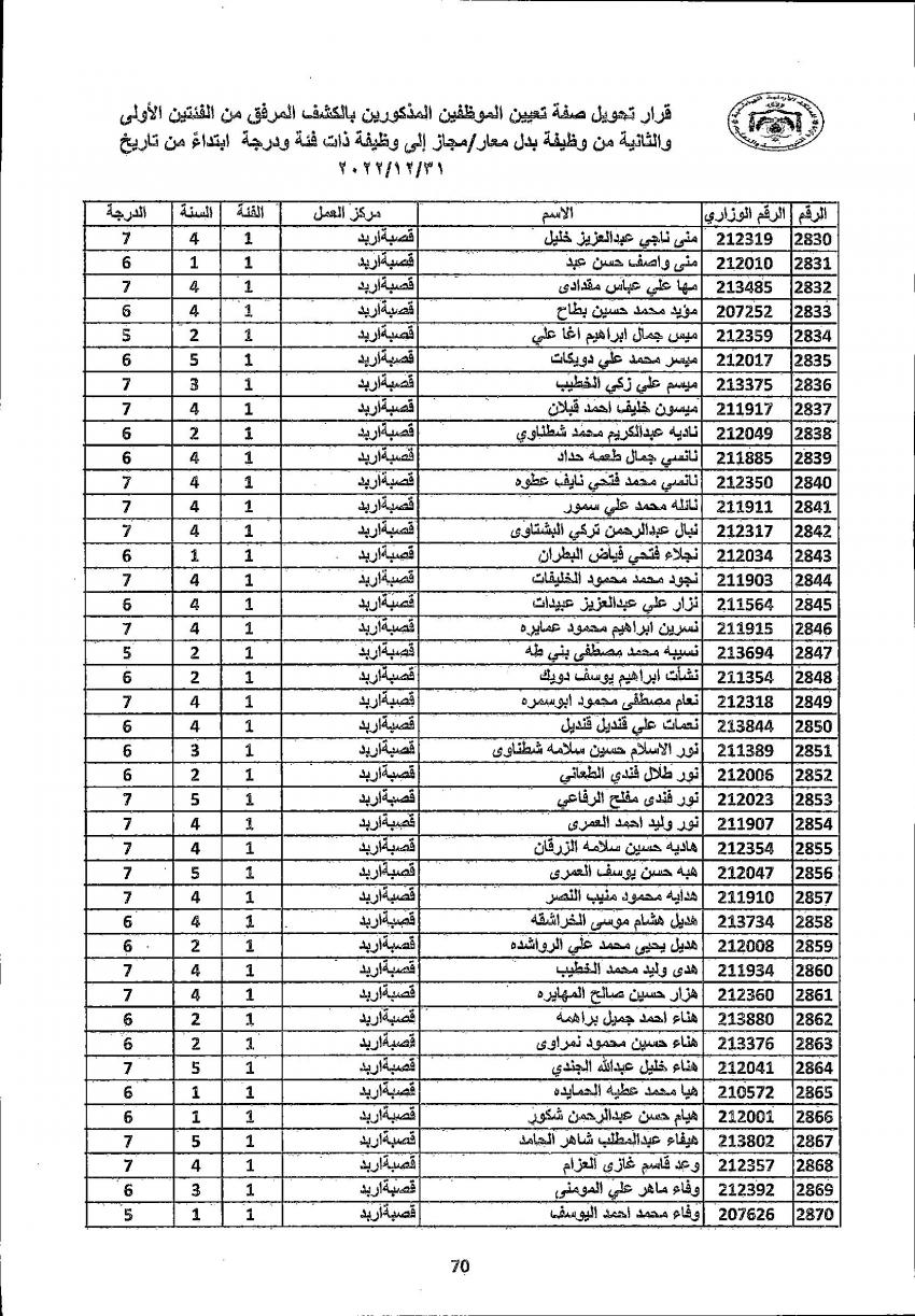 تثبيت 4222 معلما ومعلمة في التربية (أسماء)