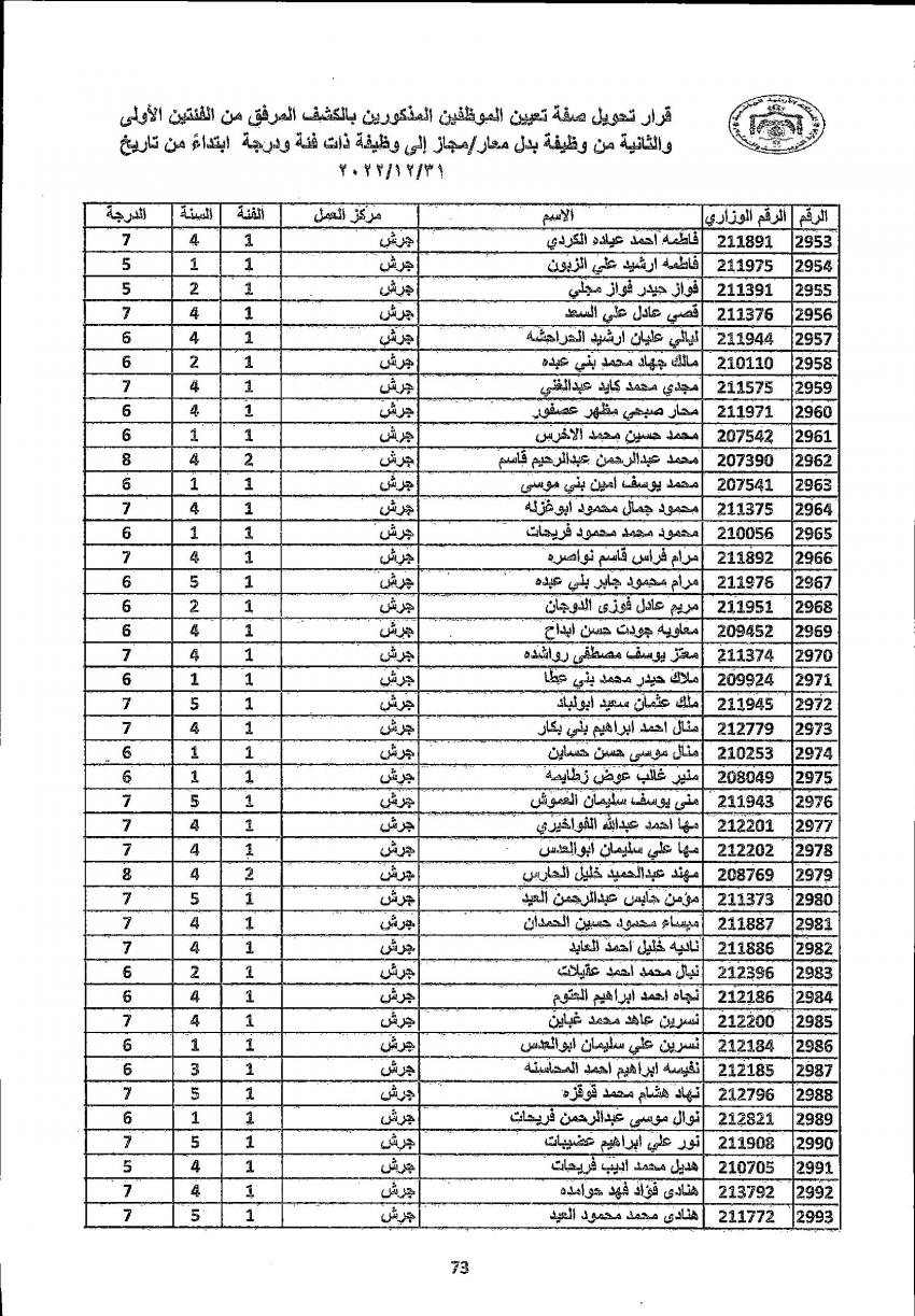 تثبيت 4222 معلما ومعلمة في التربية (أسماء)