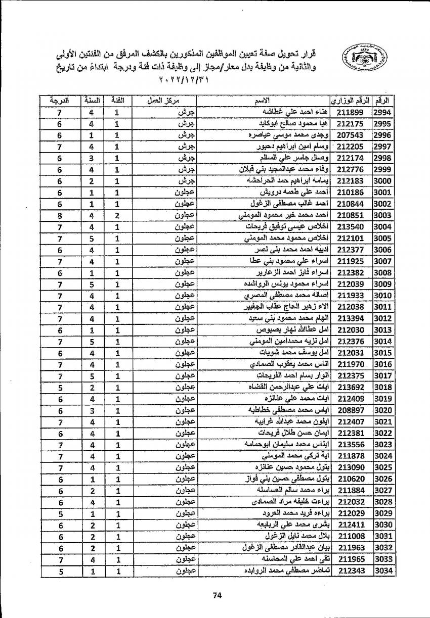 تثبيت 4222 معلما ومعلمة في التربية (أسماء)