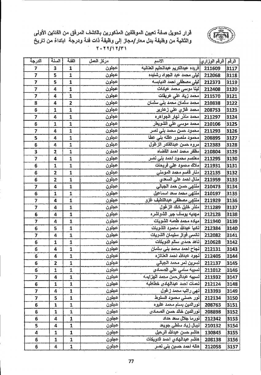 تثبيت 4222 معلما ومعلمة في التربية (أسماء)