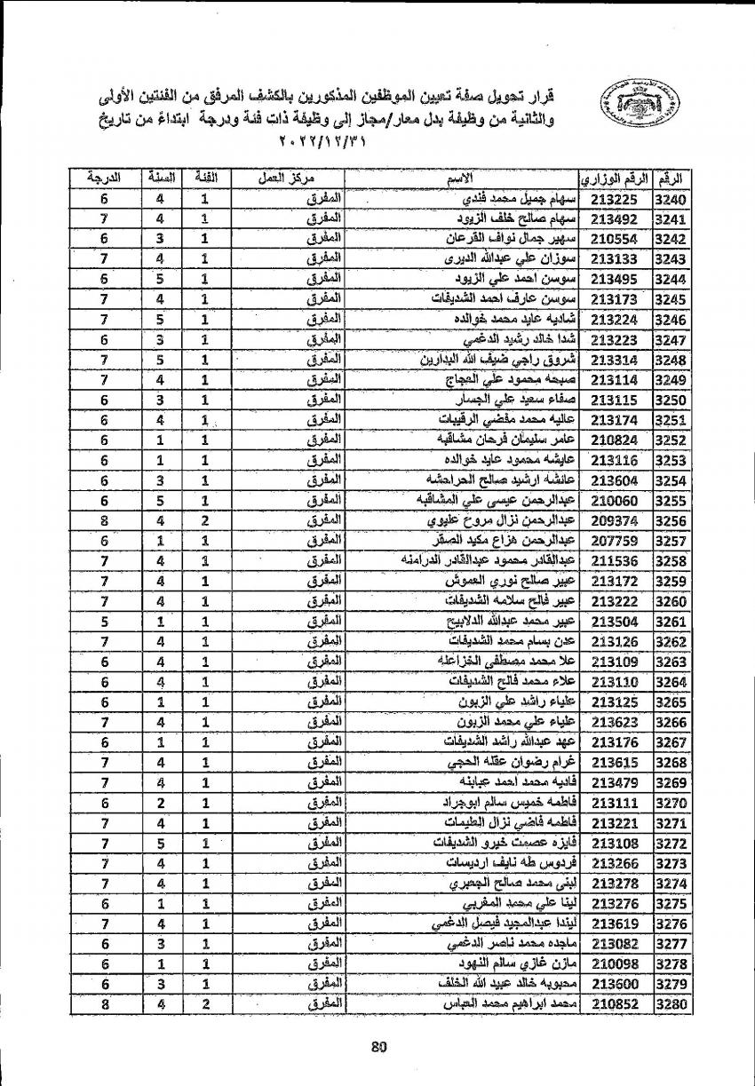 تثبيت 4222 معلما ومعلمة في التربية (أسماء)