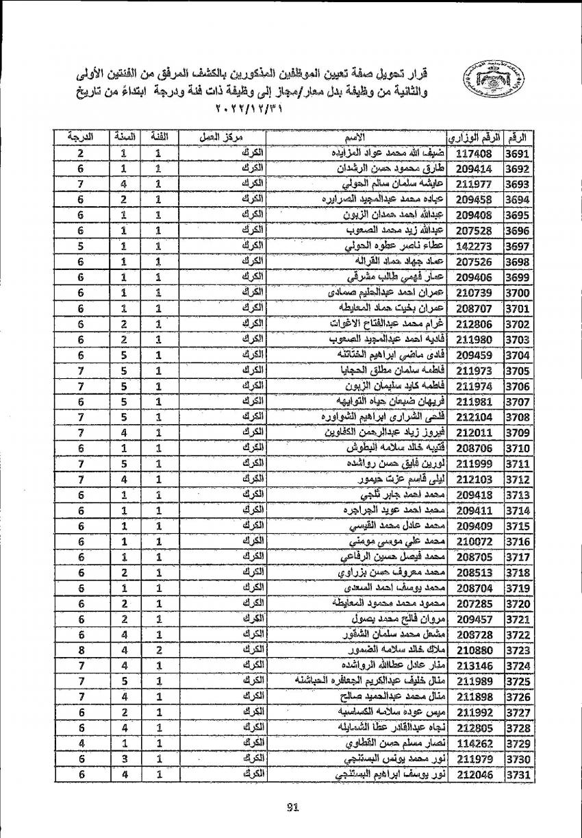 تثبيت 4222 معلما ومعلمة في التربية (أسماء)