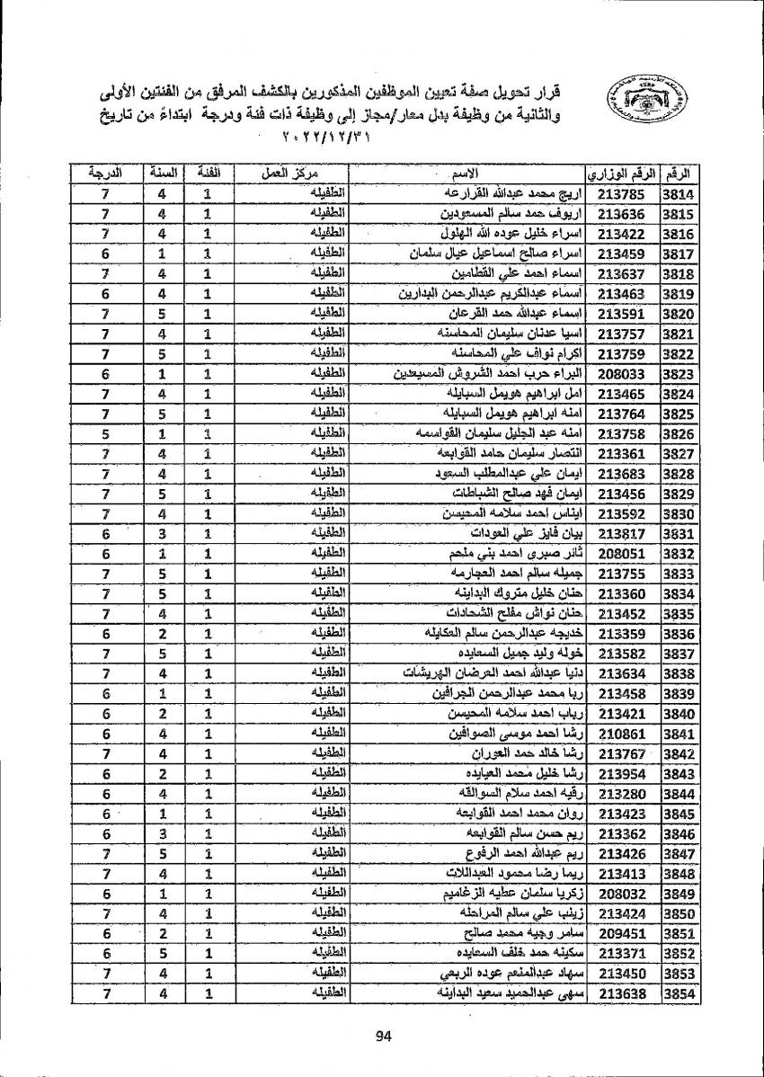 تثبيت 4222 معلما ومعلمة في التربية (أسماء)